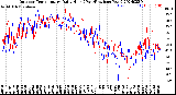 Milwaukee Weather Outdoor Temperature<br>Daily High<br>(Past/Previous Year)