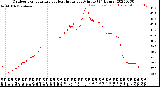 Milwaukee Weather Outdoor Temperature<br>vs Heat Index<br>per Minute<br>(24 Hours)