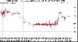 Milwaukee Weather Wind Direction<br>Normalized and Average<br>(24 Hours) (New)