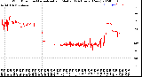 Milwaukee Weather Wind Direction<br>Normalized and Median<br>(24 Hours) (New)