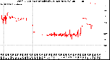 Milwaukee Weather Wind Direction<br>Normalized<br>(24 Hours) (New)