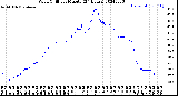 Milwaukee Weather Wind Chill<br>per Minute<br>(24 Hours)