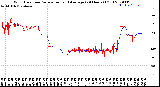 Milwaukee Weather Wind Direction<br>Normalized and Average<br>(24 Hours) (Old)