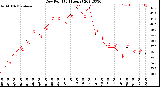 Milwaukee Weather Dew Point<br>(24 Hours)