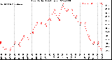 Milwaukee Weather Heat Index<br>(24 Hours)