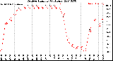 Milwaukee Weather Outdoor Humidity<br>(24 Hours)