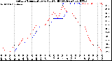 Milwaukee Weather Outdoor Temperature<br>vs Wind Chill<br>(24 Hours)