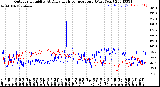 Milwaukee Weather Outdoor Humidity<br>At Daily High<br>Temperature<br>(Past Year)