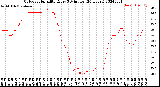 Milwaukee Weather Outdoor Humidity<br>Every 5 Minutes<br>(24 Hours)