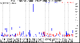 Milwaukee Weather Outdoor Rain<br>Daily Amount<br>(Past/Previous Year)