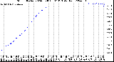 Milwaukee Weather Storm<br>Started 2024-03-30 00:07:13<br>Total Rain