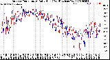 Milwaukee Weather Outdoor Temperature<br>Daily High<br>(Past/Previous Year)