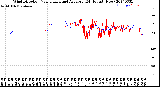 Milwaukee Weather Wind Direction<br>Normalized and Average<br>(24 Hours) (New)