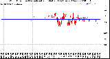 Milwaukee Weather Wind Direction<br>Normalized and Median<br>(24 Hours) (New)