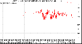 Milwaukee Weather Wind Direction<br>Normalized<br>(24 Hours) (New)