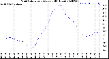 Milwaukee Weather Wind Chill<br>Hourly Average<br>(24 Hours)