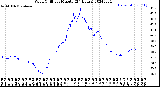 Milwaukee Weather Wind Chill<br>per Minute<br>(24 Hours)