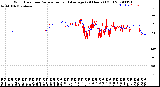 Milwaukee Weather Wind Direction<br>Normalized and Average<br>(24 Hours) (Old)