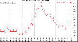 Milwaukee Weather Heat Index<br>(24 Hours)