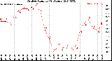 Milwaukee Weather Outdoor Humidity<br>(24 Hours)