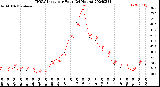 Milwaukee Weather THSW Index<br>per Hour<br>(24 Hours)