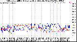 Milwaukee Weather Outdoor Humidity<br>At Daily High<br>Temperature<br>(Past Year)