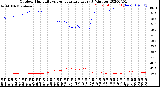 Milwaukee Weather Outdoor Humidity<br>vs Temperature<br>Every 5 Minutes