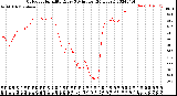 Milwaukee Weather Outdoor Humidity<br>Every 5 Minutes<br>(24 Hours)