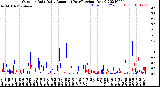 Milwaukee Weather Outdoor Rain<br>Daily Amount<br>(Past/Previous Year)