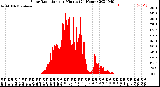 Milwaukee Weather Solar Radiation<br>per Minute<br>(24 Hours)