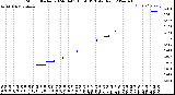 Milwaukee Weather Storm<br>Started 2024-04-01 15:56:13<br>Total Rain