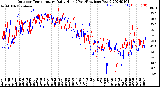 Milwaukee Weather Outdoor Temperature<br>Daily High<br>(Past/Previous Year)