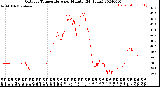 Milwaukee Weather Outdoor Temperature<br>per Minute<br>(24 Hours)