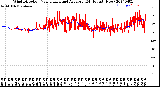 Milwaukee Weather Wind Direction<br>Normalized and Average<br>(24 Hours) (New)