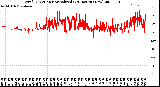 Milwaukee Weather Wind Direction<br>Normalized<br>(24 Hours) (New)