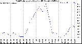 Milwaukee Weather Wind Chill<br>Hourly Average<br>(24 Hours)