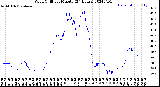 Milwaukee Weather Wind Chill<br>per Minute<br>(24 Hours)