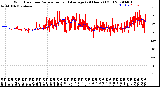 Milwaukee Weather Wind Direction<br>Normalized and Average<br>(24 Hours) (Old)