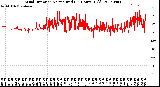 Milwaukee Weather Wind Direction<br>Normalized<br>(24 Hours) (Old)