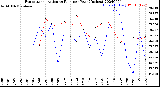 Milwaukee Weather Evapotranspiration<br>vs Rain per Year<br>(Inches)