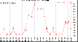 Milwaukee Weather Heat Index<br>(24 Hours)