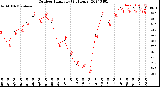 Milwaukee Weather Outdoor Humidity<br>(24 Hours)