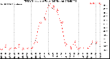 Milwaukee Weather THSW Index<br>per Hour<br>(24 Hours)