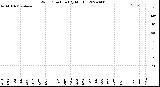 Milwaukee Weather Wind Direction<br>(By Month)