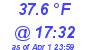 Milwaukee Weather Temperature Low Today