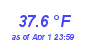 Milwaukee Weather Temperature Low Month