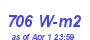 Milwaukee Weather Solar Radiation High Month