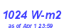 Milwaukee Weather Solar Radiation High Year