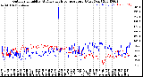 Milwaukee Weather Outdoor Humidity<br>At Daily High<br>Temperature<br>(Past Year)