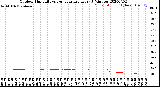 Milwaukee Weather Outdoor Humidity<br>vs Temperature<br>Every 5 Minutes